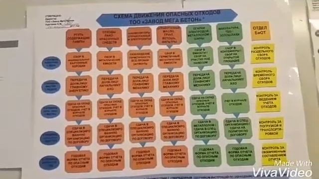 ТОО Завод Мега Бетон, цепочка взаимопомощи. 30.05.2017 смотреть онлайн