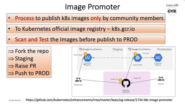 Kubernetes v1.25 - Container registry service from k8s.gcr.io to registry.k8s.io смотреть онлайн