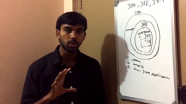 Introduction to JDK, JRE and JVM смотреть онлайн