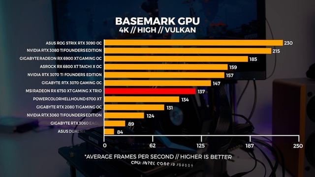 MSI Radeon 6750 XT Gaming X Trio - Windows & Linux Tested смотреть онлайн