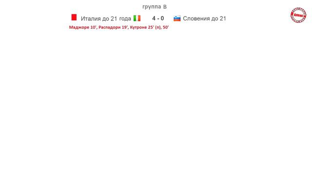 Молодежное Евро 2021. Кто вышел в ¼? Результаты 3 тура. Турнирная таблица и расписание смотреть онлайн