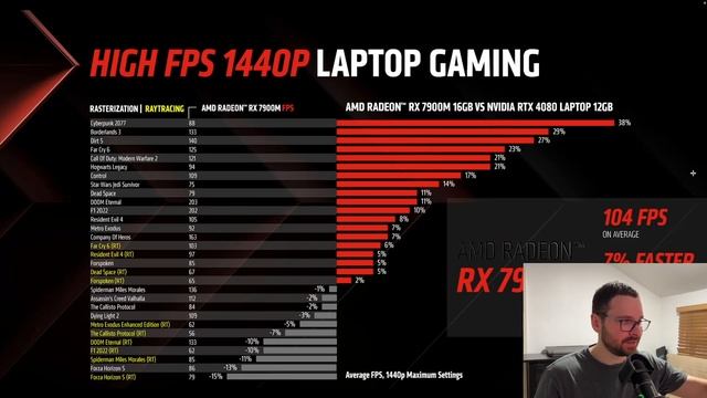 AMD Finally DID IT!? [Radeon RX 7900M Laptop GPU]
