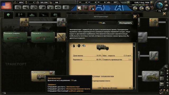 Прохождение Hearts Of Iron 4 // США // Давайте начнем