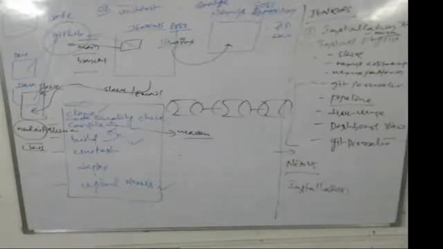 DevOps & AWS Project - Day10 PART-2 смотреть онлайн