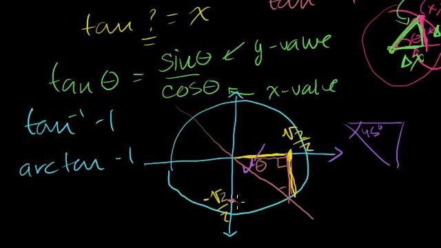 Inverse trig functions: arctan | Trigonometry | Khan Academy смотреть онлайн