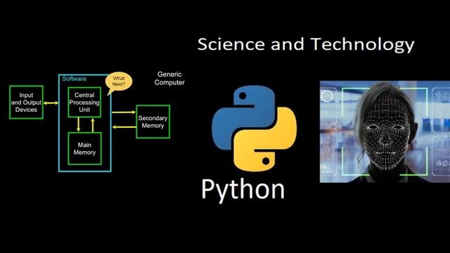 Learn Python [Full Course] for Beginners - Python [Tutorial] - Python for Everybody (Part #1) смотреть онлайн