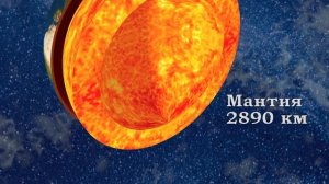 Что у планеты внутри? Путешествие к ядру Земли. Слои Земли. 3Д анимация