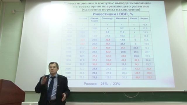 С.Ю. Глазьев Лекция №7 ФГУ МГУ 06.04.2015 смотреть онлайн