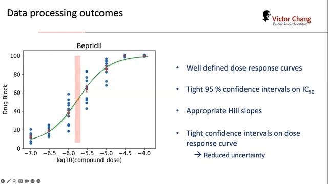A cloud resource for proarrhythmic risk prediction смотреть онлайн