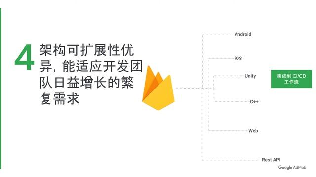 如何利用 Firebase Remote Config смотреть онлайн