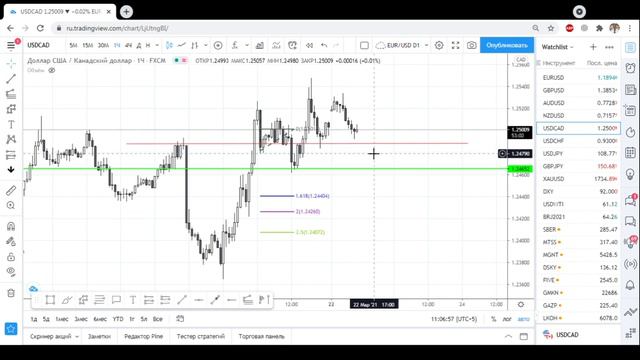 FOEX обзор 22 03 2021 смотреть онлайн
