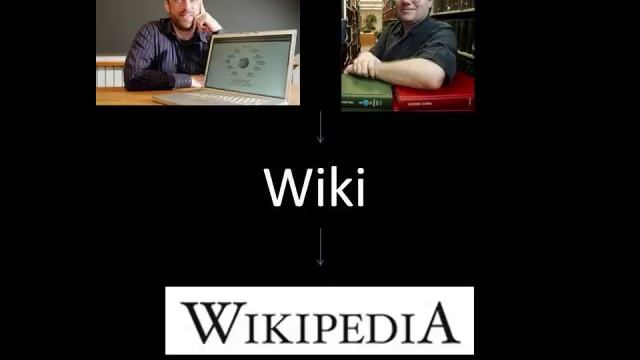 The History of Wikipedia (in two minutes) смотреть онлайн