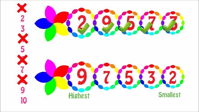 Descending Order of Numbers for KIDs || Comparison and Ordering of Numbers || Basic Math Concept смотреть онлайн