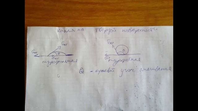 Адгезия смотреть онлайн