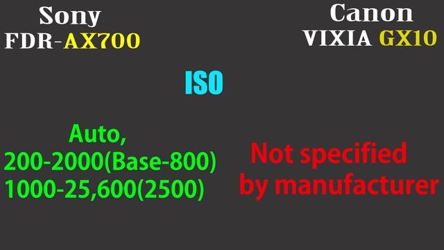 Sony FDR-AX700 vs Canon VIXIA GX10 смотреть онлайн