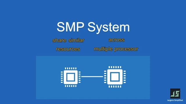 SMP Architecture | SMP System Explain | Symmetric Multiprocessing | Shared Memory Multiprocessing смотреть онлайн