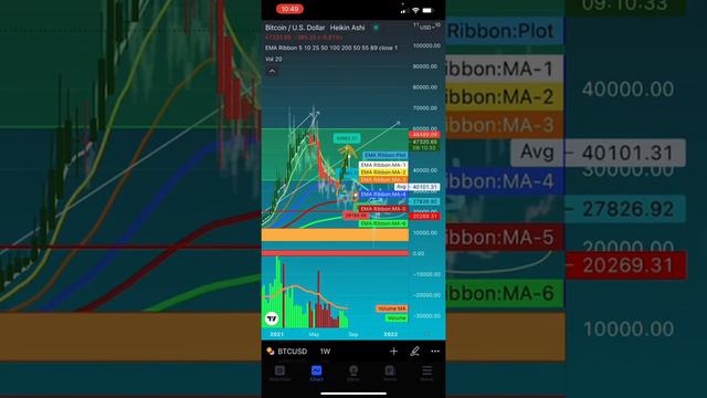 BTC TETHER CONNECTION CRYPTO LIQUIDATION WATCH MUST WATCH VIDEO XRP XLM DOGE BULL MARKET UPDATE смотреть онлайн
