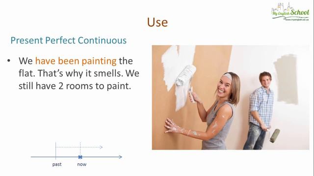 Present Perfect Simple vs Present Perfect Continuous cut смотреть онлайн