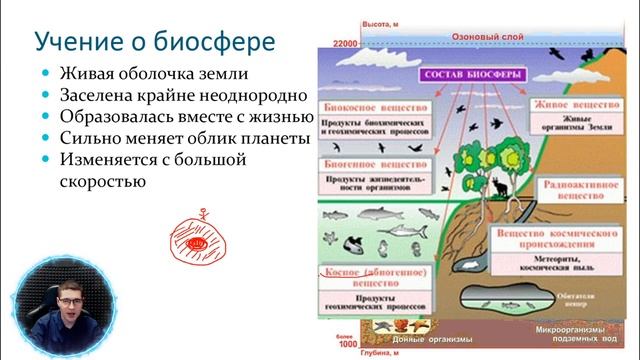 Что такое биосфера? смотреть онлайн