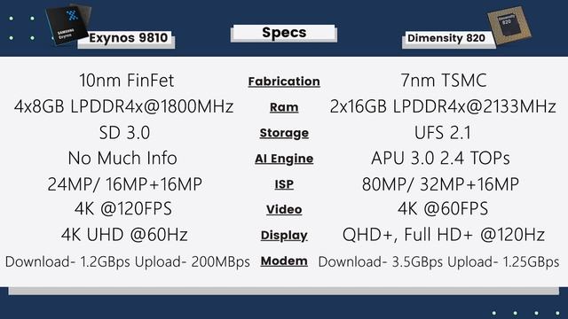 Exynos 9810 vs Dimensity 820? Better PUBG? смотреть онлайн
