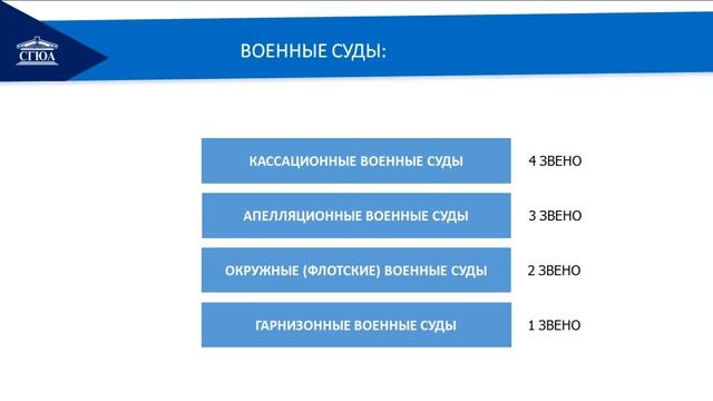 Тема 3 Характеристика судебной системы и судебных полномочий 1 Лекция смотреть онлайн