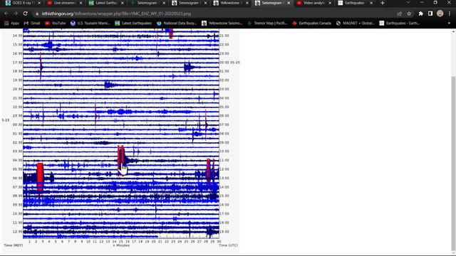 Western Pacific Remains Active... 5.7 Earthquake Vanuatu Region.. Monday 5/23/2022