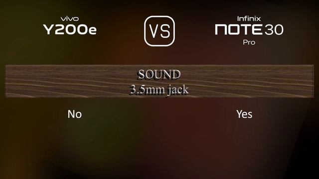 vivo Y200e vs. Infinix Note 30 Pro: A Comparison of Specifications смотреть онлайн