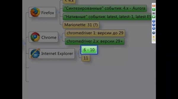 Какие браузеры поддерживает Selenium