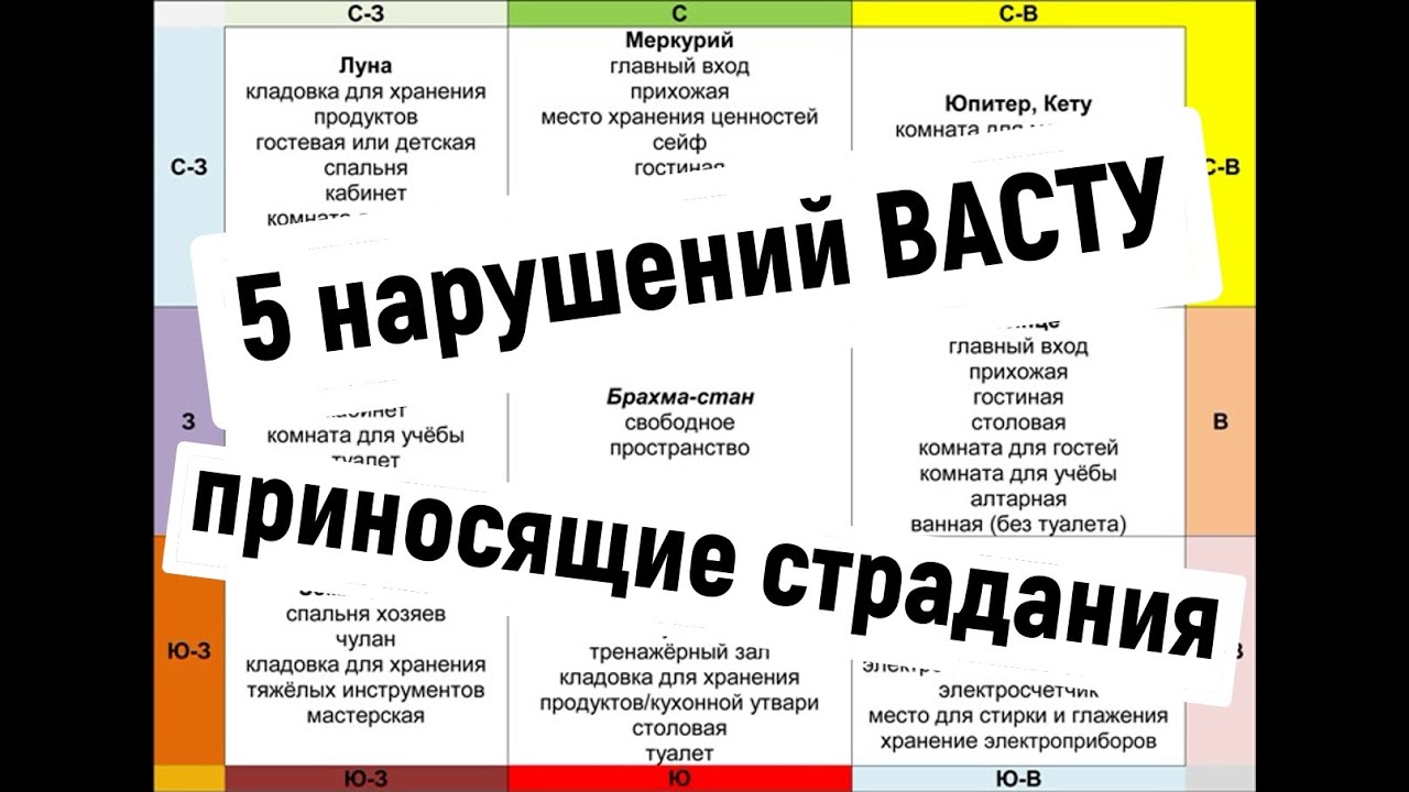Предупреждаю о 5ти нарушениях Васту архитектуры, от которых будет не сладко. смотреть онлайн