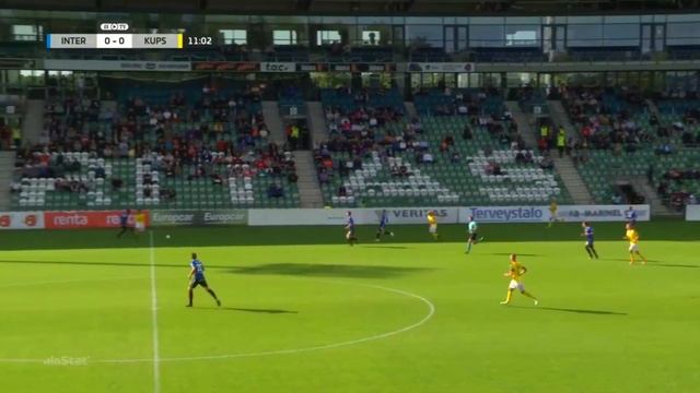 DANIEL KAMY NTANKEU FC TURKU смотреть онлайн