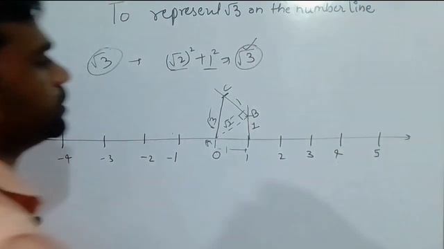 Represent root 3 on number line l CLASS 9 l ICSE MATHS l BY VASTRAKAR STUDY POINT смотреть онлайн