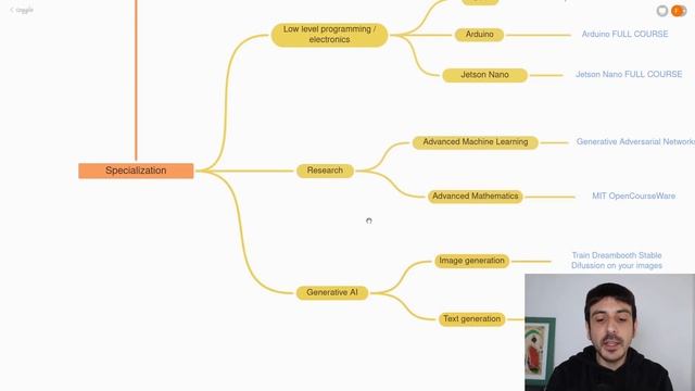 Computer Vision Roadmap [UPDATED 2023] | How to become a computer vision engineer смотреть онлайн