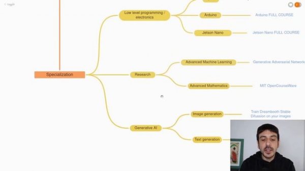 Computer Vision Roadmap [UPDATED 2023] | How to become a computer vision engineer