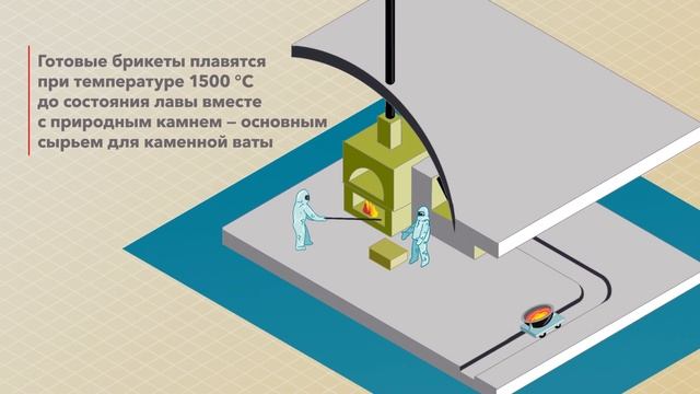 Как устроен участок для переработки каменной ваты на заводе ROCKWOOL смотреть онлайн