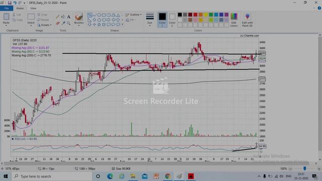 OFSS | Oracle financial services | RSI Divergence смотреть онлайн