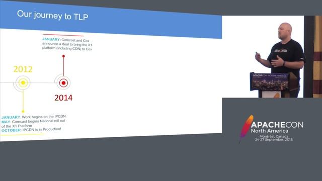 Streaming Media at Scale – The Story of How Apache Traffic Control Came To Be - Dave Neuman смотреть онлайн