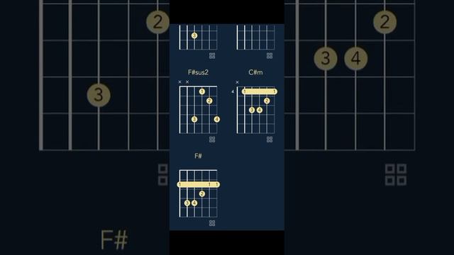 YoungBoy Never Broke Again - Bnyx Da Reaper (CHORDS) смотреть онлайн