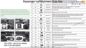 Hyundai ix35 (2010-2015) fuse box info