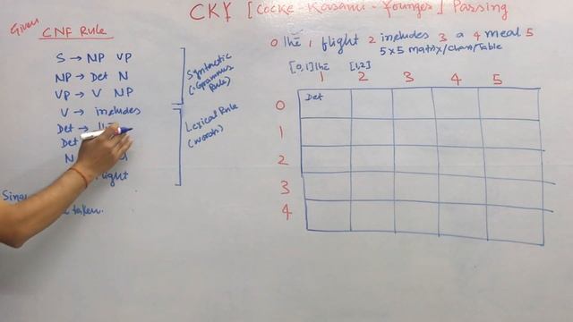 Natural Language Processing | CKY Algorithm & Parsing | CFG to CNF | Probabilistic CKY | Numerical смотреть онлайн