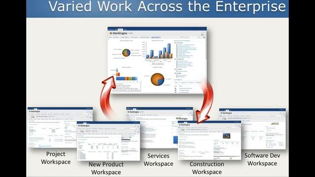 Implementing Enterprise Project Portfolio Management for a Multi-maturity Organization смотреть онлайн