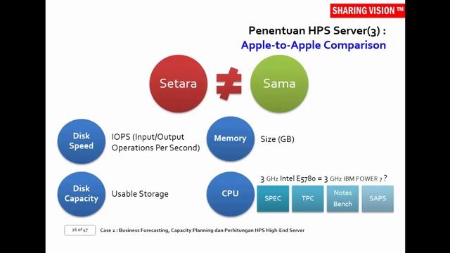 Pengadaan2013:Case2Business Forecasting Capacity Planning&Perhitungan HPS HighEnd Server-Sesi3Part1 смотреть онлайн