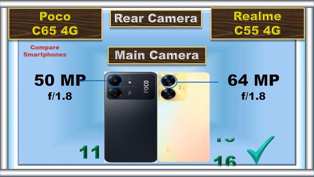 Poco C65 vs Realme C55: Battle of the Budget Beasts? смотреть онлайн