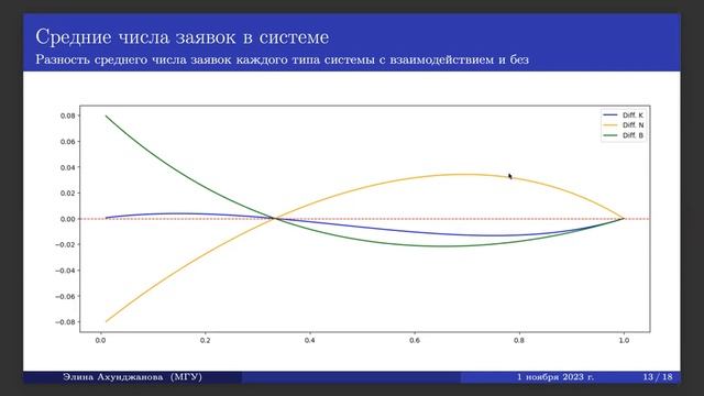 Семинар 01.11.2023. Ахунджанова Э.Т. смотреть онлайн
