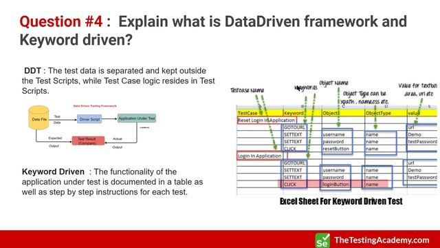 Selenium Java Interview Questions and Answers || That Every QA should Know - Part 2 смотреть онлайн