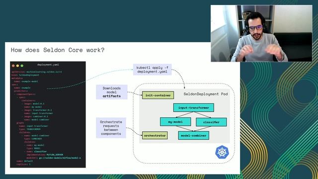 Seamless MLOps with Seldon and MLflow смотреть онлайн