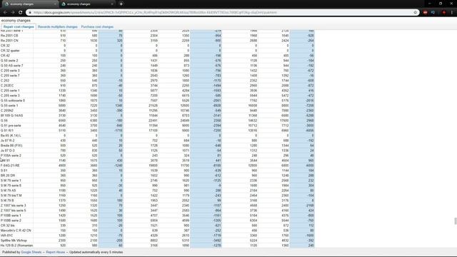 War Thunder - Repair Cost Changes February 2019 - Italy смотреть онлайн