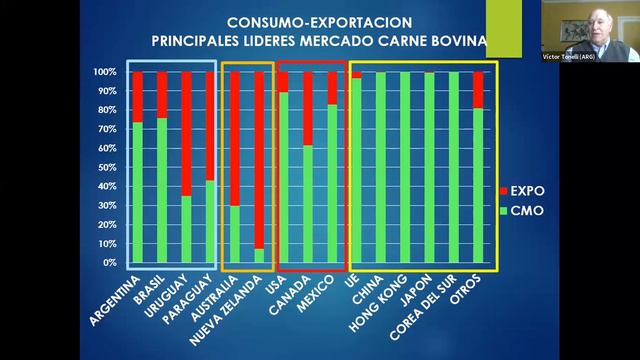 Brangus 5/06 -Mercado mundial de carnes y planteos eficientes en Latinoamérica | Negocios & Genétic смотреть онлайн