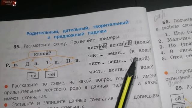 Р.п, Д. п., Т.п и П.п. им. прилагательных женского рода. Русский язык 07.02.2022 смотреть онлайн