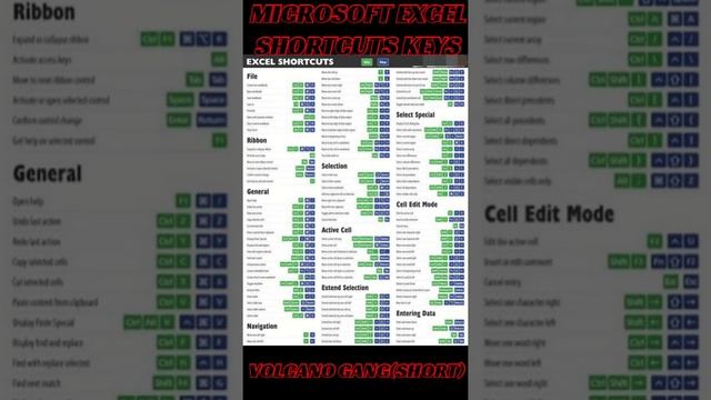 TOP 10 SHORTCUT KEYS FOR COMPUTERMICROSOFT EXCEL BEST USEFUL KEYS FOR EXCEL IN LAPTOP COMPUTER EXCE смотреть онлайн