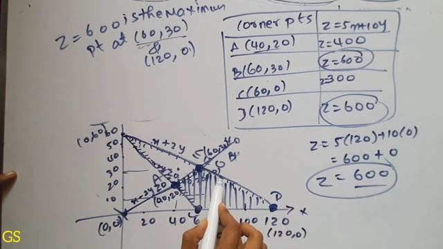 Chapter 12 - Exercise 12.1 (Q7,Q8) Linear Programming - CBSE Class 12th Maths in Tamil - NCERT - G смотреть онлайн